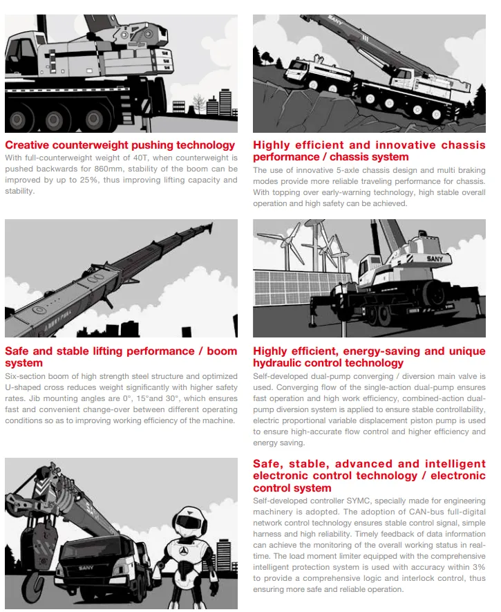 Used Sany Stc1300c 130t 130 Tons Truck Mobile Crane For Sale 1
